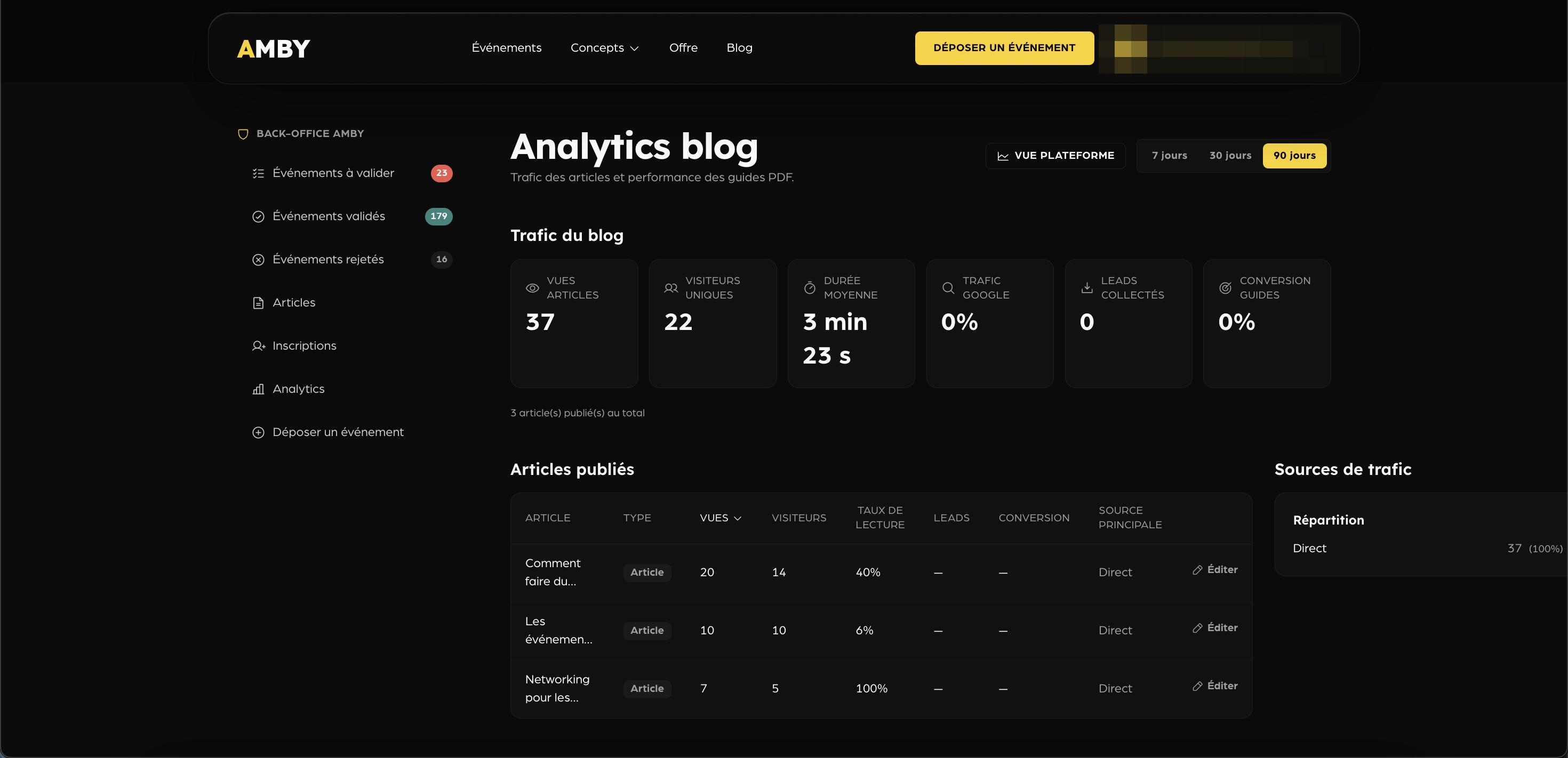 Le back-office AMBY : validation des événements et analytics