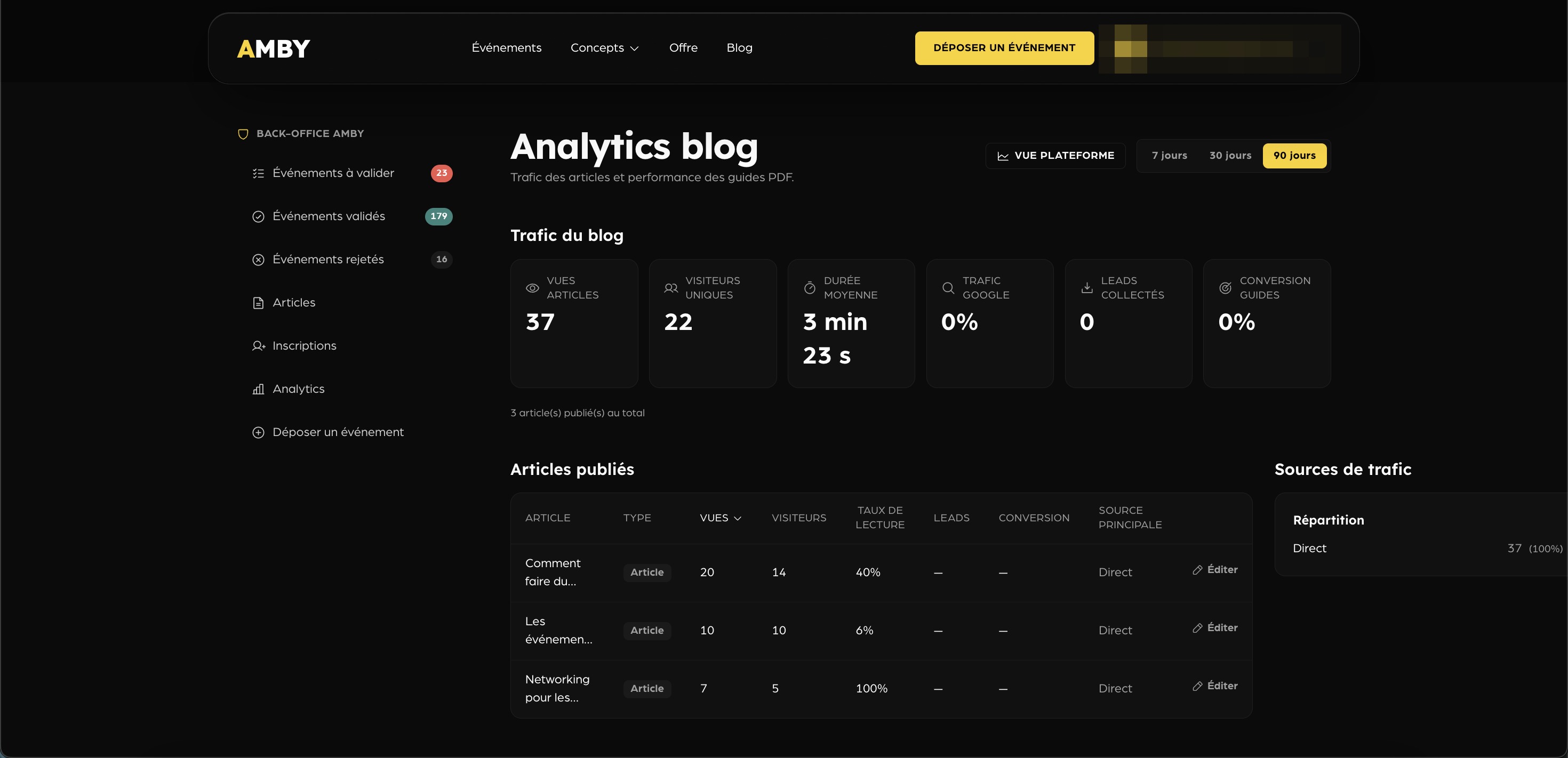 Le back-office AMBY : validation des événements et analytics